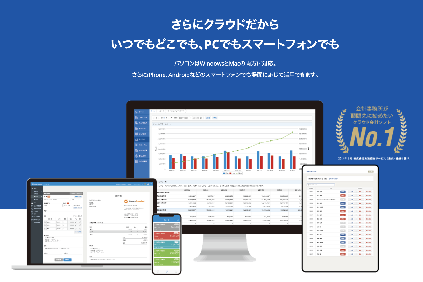 MFクラウドTOP画像神戸の記帳代行